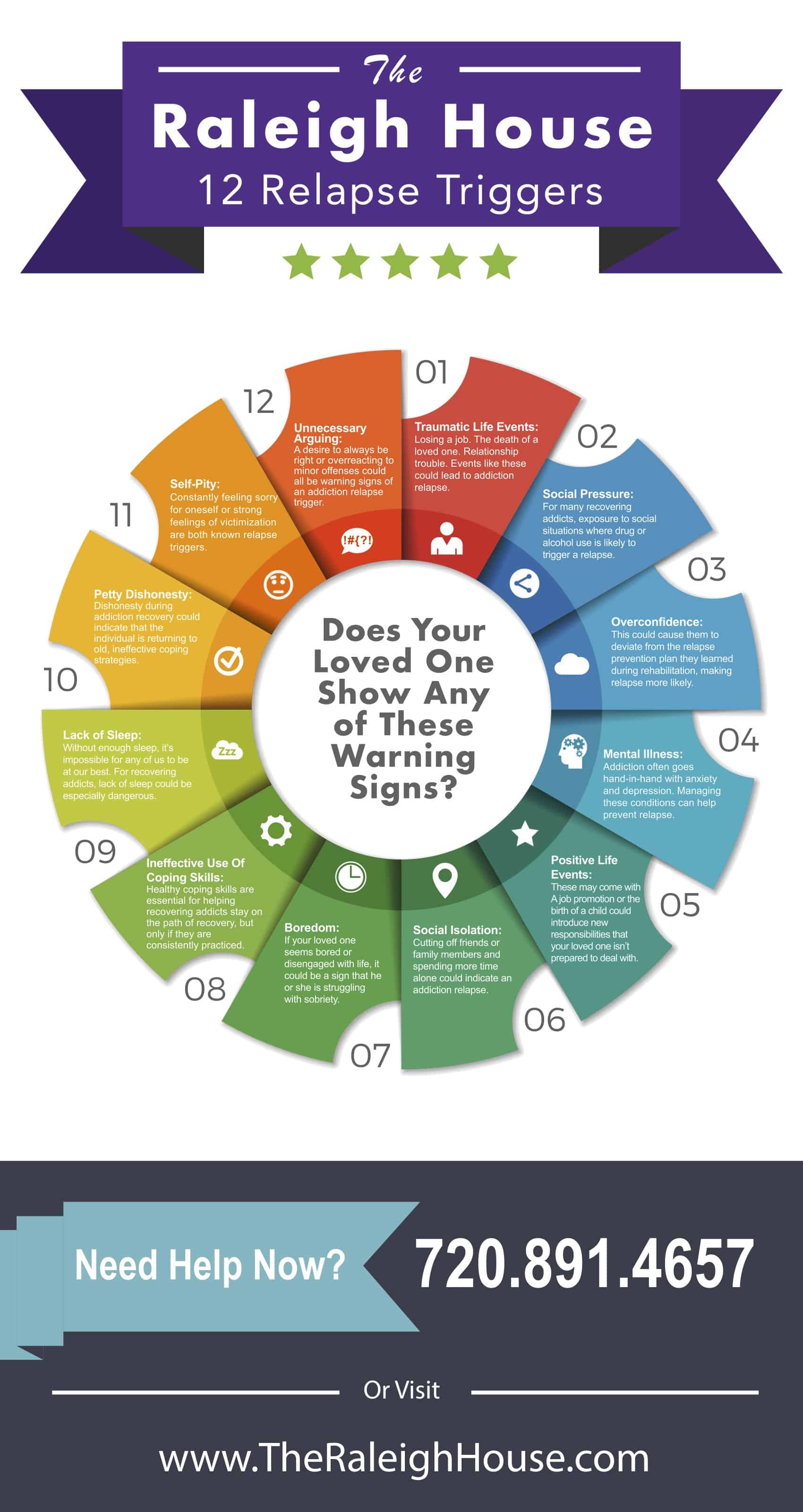 12 Relapse Triggers Infographic