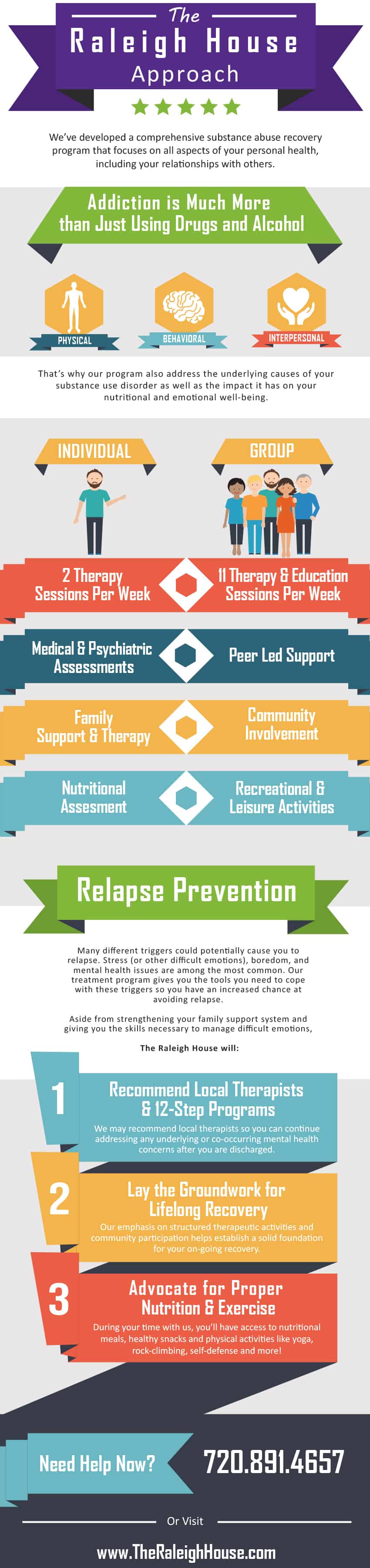 What makes our addiction program different